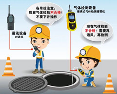 绥化有限空间安全作业操作规程